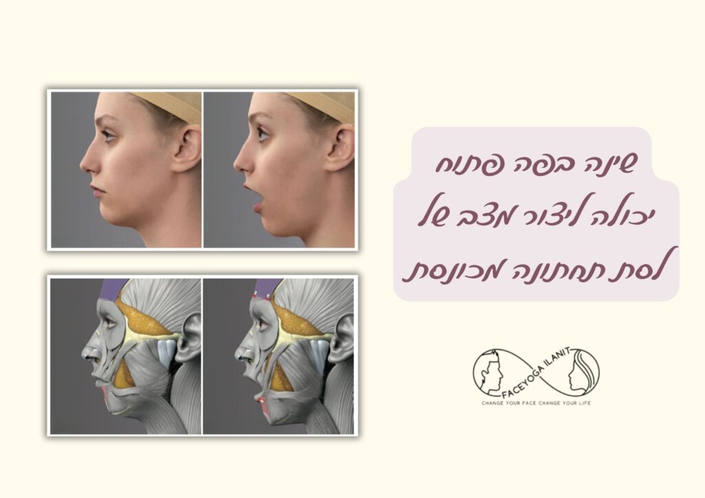 כיצד נשימה עם פה פתוח בזמן השינה משפיעה על קו הלסת, מבנה הפנים וסימני ...